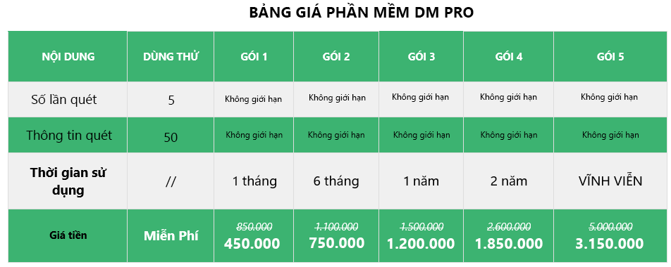 bảng giá dm pro