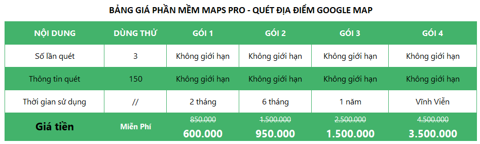 Bảng giá maps pro