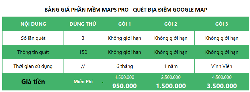 bảng giá phần mềm Maps pro